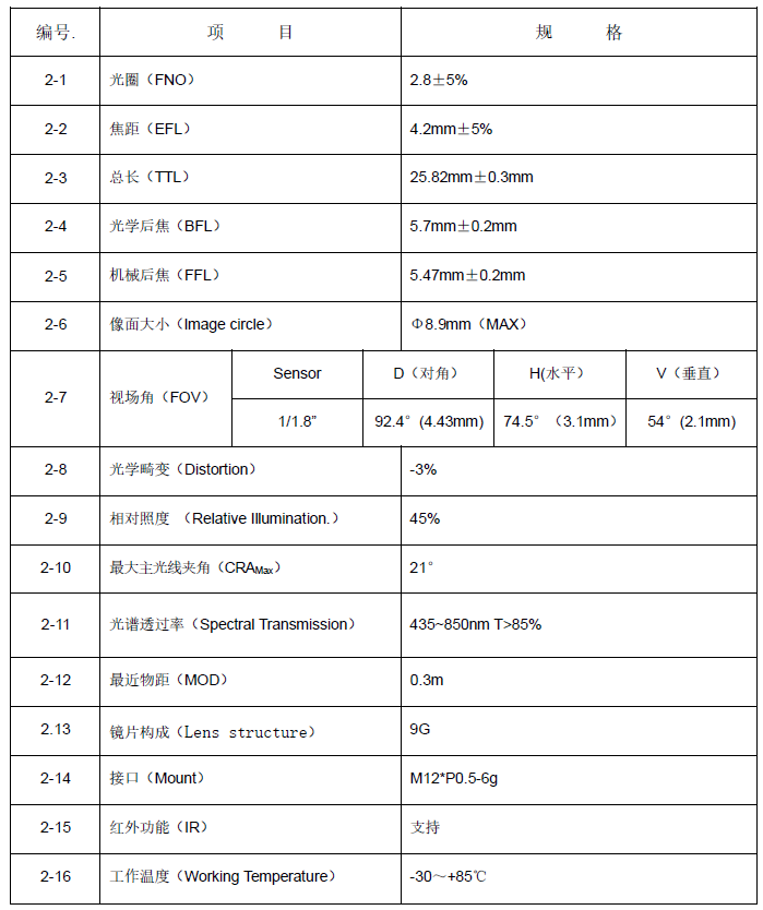 RSM0412+IRCUT.png RSM0412+IRCUT.png